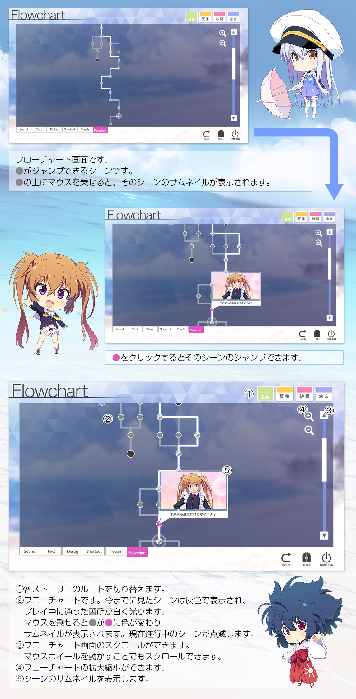 flowchart